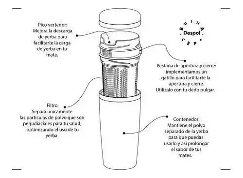 Despolvillador Yerba Mate Tamizador Grande